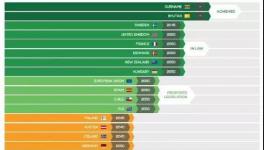 重大突破！工信部推薦的燒成技術成功應用國外水泥廠！