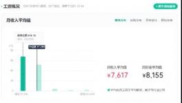 重磅！海螺、红狮、华新、冀东、员工工资公布！