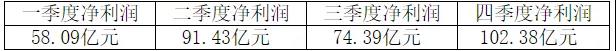 刚刚！海螺业绩“泡汤”！五大区域领导层公布！
