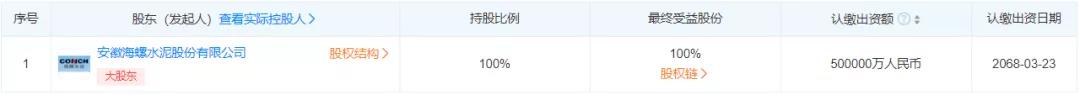 50億元！海螺水泥旗下新能源公司注冊(cè)資本暴增900%！