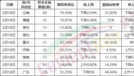 慘淡！全國復工率發布！水泥將供大于求！