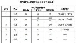 ?低功耗、高穩(wěn)定性，這項技術(shù)輕松應(yīng)對水泥行業(yè)各項復(fù)雜抑塵環(huán)境！