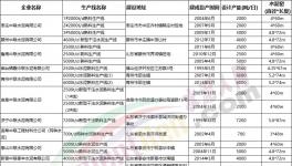 山東公布最新產(chǎn)能清單，111條水泥熟料生產(chǎn)線合計產(chǎn)能超億噸！