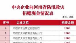 300多萬人受災！中聯、華新、孟電、春江等企業(yè)緊急馳援！