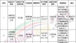 國家市場監管總局通報：21個批次水泥不合格！（附名單）