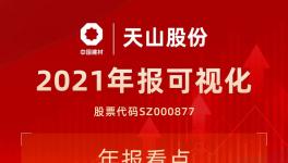 中國神泥！天山股份公布2021年度業(yè)績！