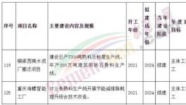 涉及4條熟料生產線！西南水泥、海螺水泥兩大項目加速推進中！