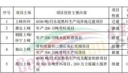 總投資16.74億元！2022年上峰水泥要新建這幾個(gè)大項(xiàng)目！