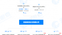 海螺水泥入手宏基水泥股權，同期成立多家新公司！