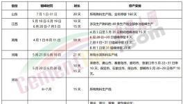 十余個省市地區水泥熟料企業停產救市！