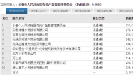 动作不断！海螺水泥屡屡出手！