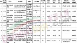 买！买！买！海螺、中建材、华润、华新“抢矿”！