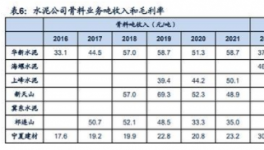 暴利！80%利润率！海螺、天山、华新等多家水泥厂“改行”！