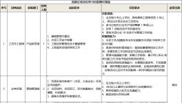 湖南昌迪环境科技有限公司招聘信息