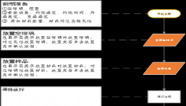 还在用手摸？控制这个指标，更科学的办法来了！