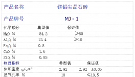低能耗！高寿命！适应频繁停窑的好帮手！
