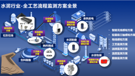 停机率降50%，库存成本降10%！这些水泥厂是怎么做到的？