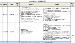 湖南昌迪环境科技有限公司2022年11月招聘计划表