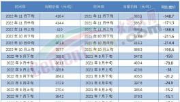 ?最高会议！2023年要这么干……