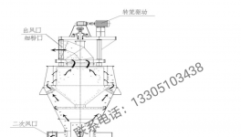 粉磨企业新出路！抢占比表面积大于700㎡/kg的超细微粉市??！