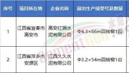 拆！涉及9??！拆除35条水泥生产线！