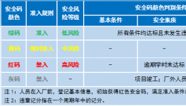 一个码！破解水泥企业相关方人员安全管控难题！
