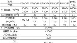 水泥企业污染怎么解决？