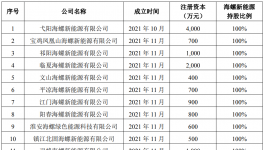 又出手！海螺收购多家水泥厂！