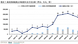 22.5亿城投债逾期！城投、地产面临债务逾期、暴雷、财产冻结……