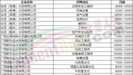 70万年薪！各大水泥厂高薪招人！