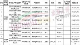 震惊！这个地区水泥不合格率高达65.1%！