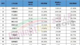 悲剧！水泥行业集体“降薪”！
