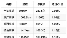 小心！水泥行业面临“灰犀牛”事件！