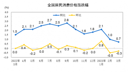 “恶战”！大跌70元/吨！150元/吨水泥来了！