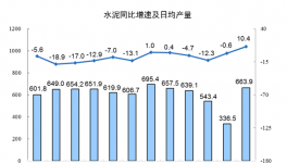 终止“价格战”！海螺、台泥、红狮在这里“握手言和”！