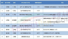 竞低！十几个省停产！粉磨站被“围堵”！