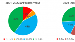 行业首创！水泥厂提产增效实测数据出炉！