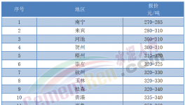 “炸库”！又跌40元/吨！水泥亏本卖！