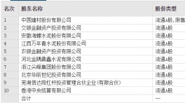 变动！海螺、金隅冀东、华润多家水泥厂高管频繁换人！