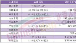 扛不住了！天山、海螺、冀东、华新、红狮发“救市”计划！