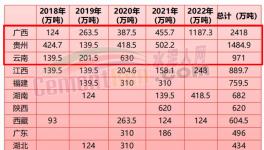“成本战”打响！多省“低成本”水泥加入“份额大战”！