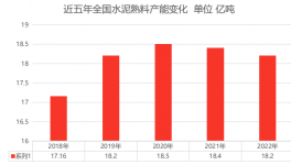 “踩踏”！过剩超40%！水泥厂的未来在哪里？
