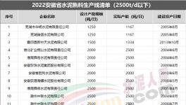 严令！这600多条水泥生产线将清退！（附名单）