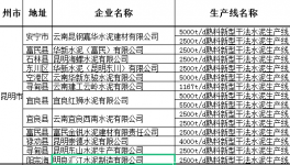 云南昆明， 谁是市场的搅局者