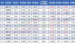 赊销！！各大水泥厂“赊销”成疯！