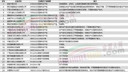 “泪奔”！多家老牌水泥厂被拆除！