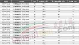 节省3800多万，这2家水泥企业的降本增效秘诀公布！