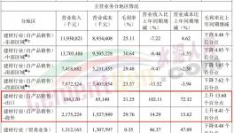 火爆！海螺、华新、红狮“集体”出海！销量大增！
