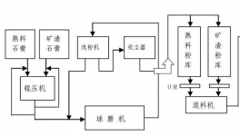 “一刀切”！大量单体粉磨站或被“绞杀”！