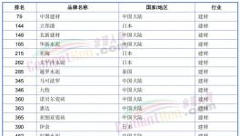 榜上无名！海螺水泥落榜了！